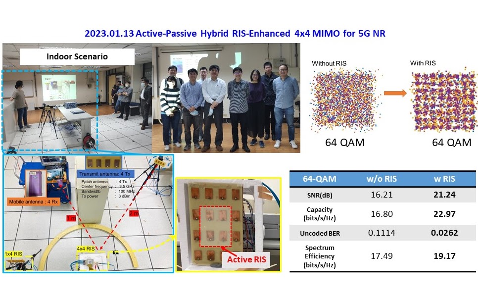 Active RIS-assisted MIMO-OFDM @ FR3