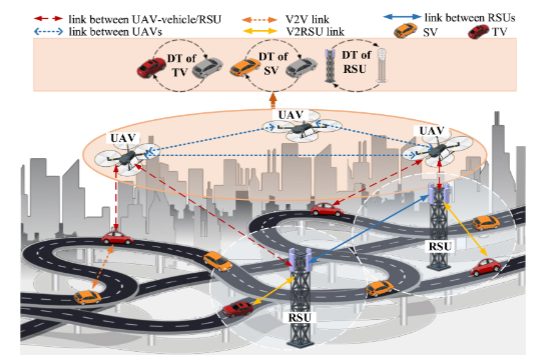 Illustration: digital twins of vehicles and roadside units maintained by UAVs above a highway network